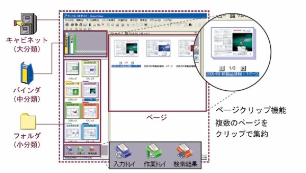 画像4: シャープ Filing5 ライセンスキット MX-UFX5 (4)
