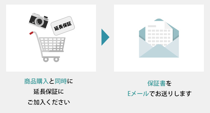 お申込・保証書に関して