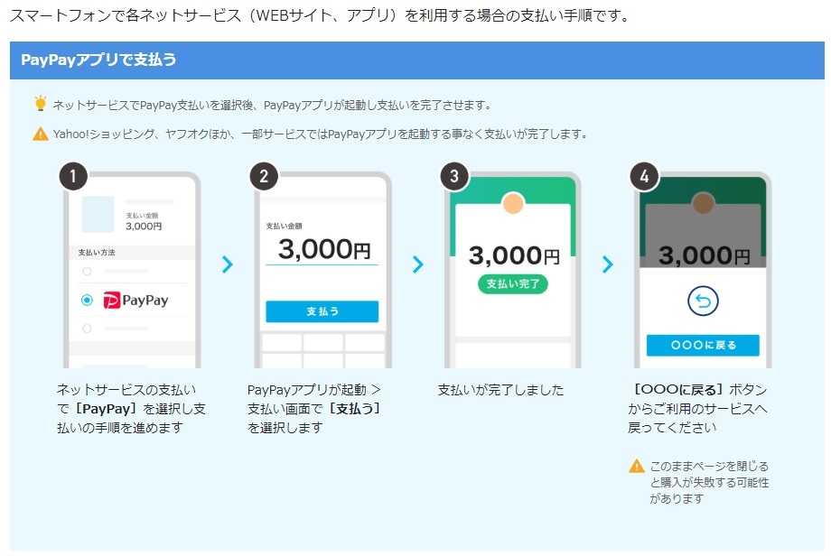 PayPayオンライン利用方法ご利用案内