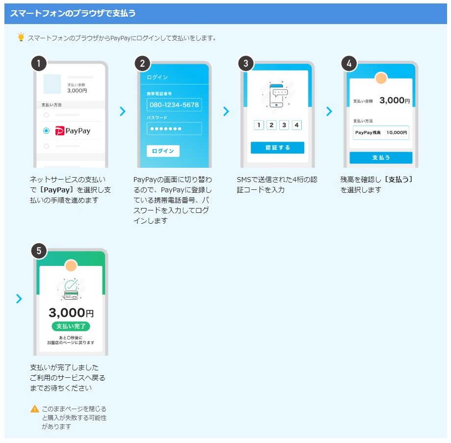 PayPayオンライン利用方法ご利用案内