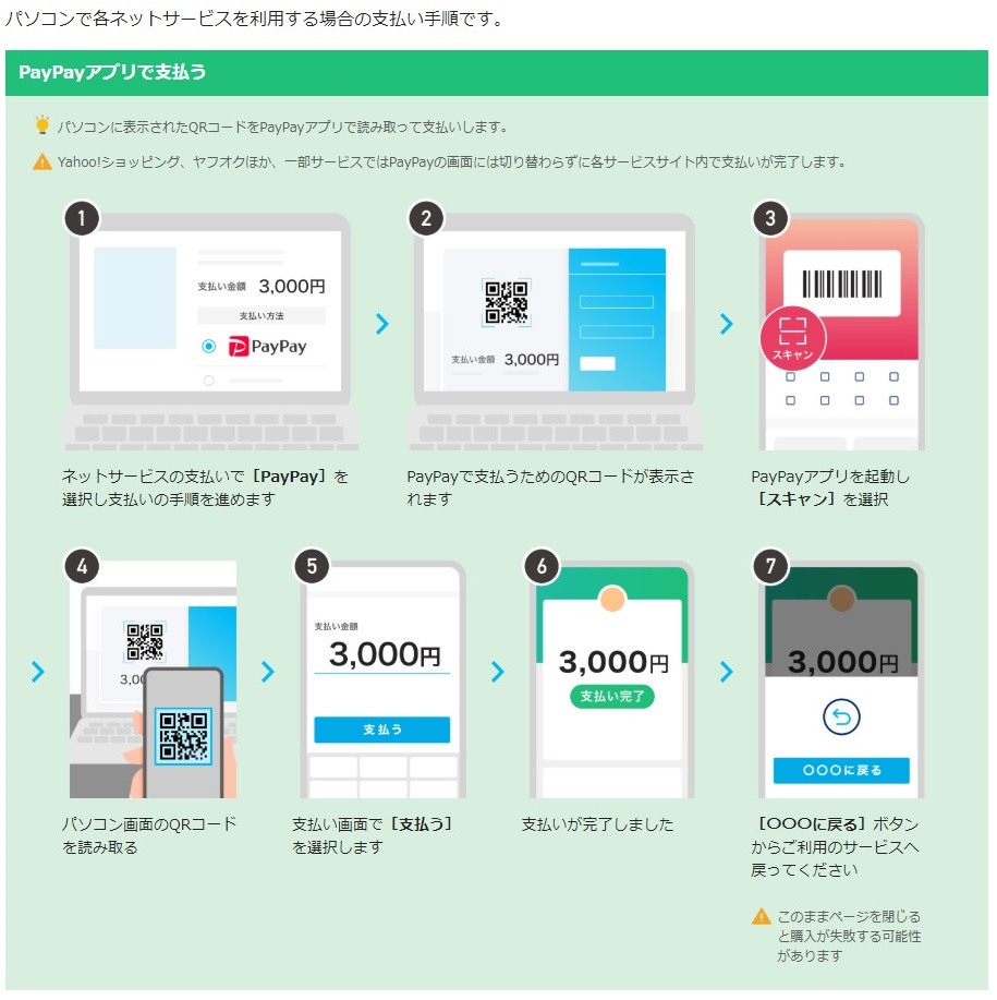 PayPayオンライン利用方法ご利用案内