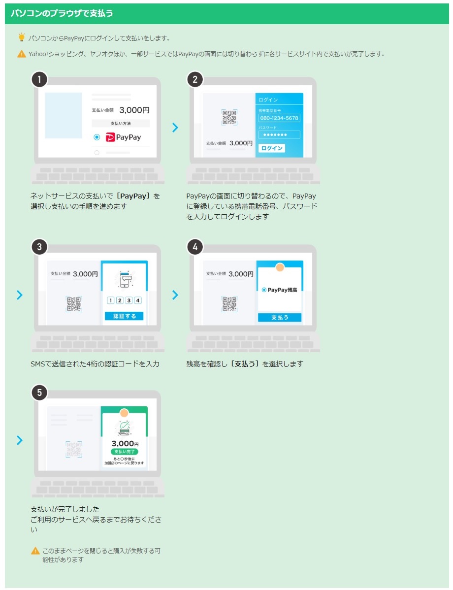 PayPayオンライン利用方法ご利用案内